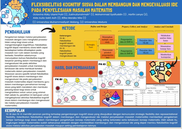 Dosen Pendidikan Matematika Universitas Muhammadiyah Malang berkolaborasi dengan mahasiswa dan dosen Pendidikan Matematika Universitas Madura dalam penelitian studi kasus di SMP.