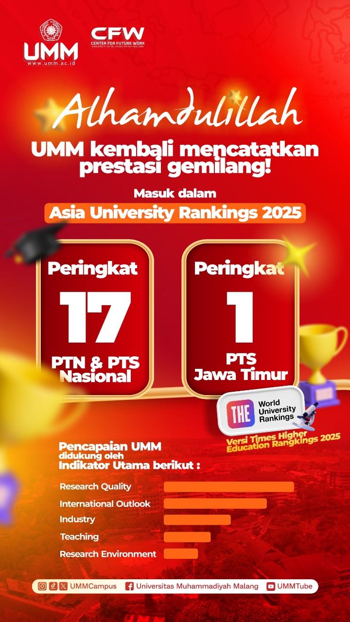 Prodi Pendidikan Matematika mengucapkan selamat kepada UMM atas prestasinya Raih Peringkat 17 Nasional dan Peringkat 1 PTS di Jawa Timur dalam Asia University Rankings 2025