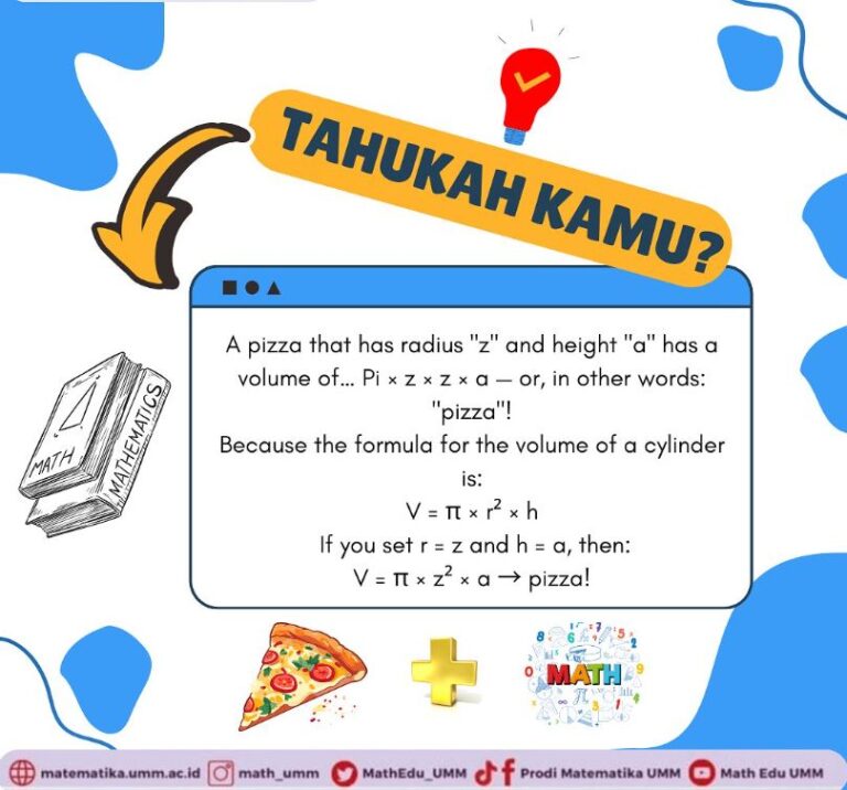 Belajar Matematika dari Pizza