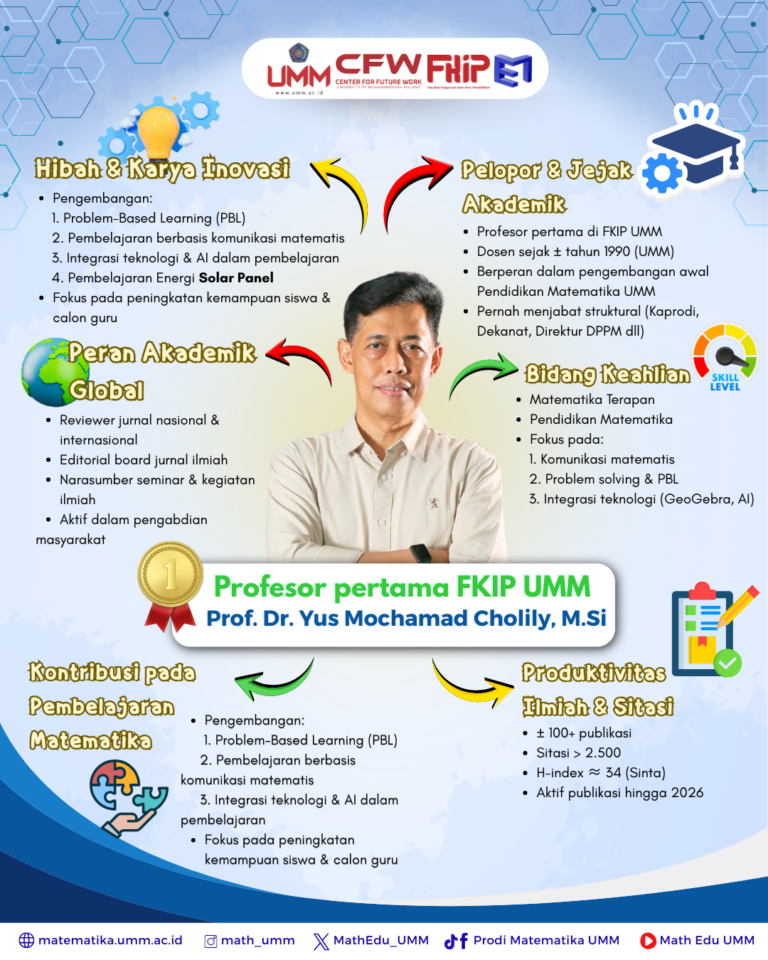 Prodi Pendidikan Matematika FKIP UMM Bangga atas Kiprah Prof. Dr. Yus Mochamad Cholily, M.Si sebagai Profesor Pertama
